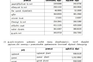 குற்றச்சாட்டுக்கள் பொய்யென நிரூபணமாகும்வரை அமைச்சுப்பதவிகளிலிருந்து விலகியிருப்பதாக மனீஷ் சிஸோடியா அறிவிப்பு