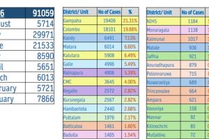 கொலம்பியாவில் 500 பேர் மாயம்: 10,000 வீடுகள் சேதம்